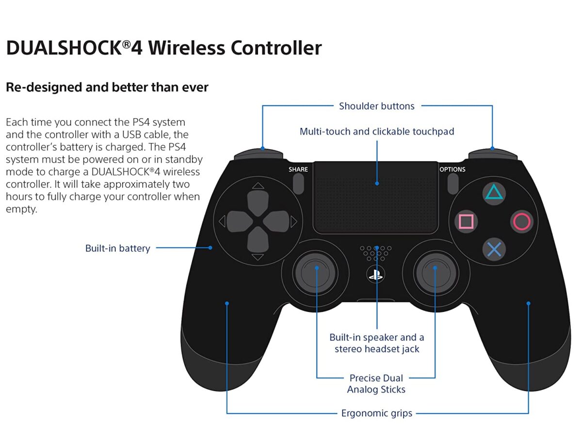 Sony DualShock 4 Wireless Controller for Play Station 4 - Black-36991