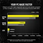 Corsair Mp700 Pro M.2 Pcie Gen5 X4 Nvme 2.0 Ssd - 2tb-119404