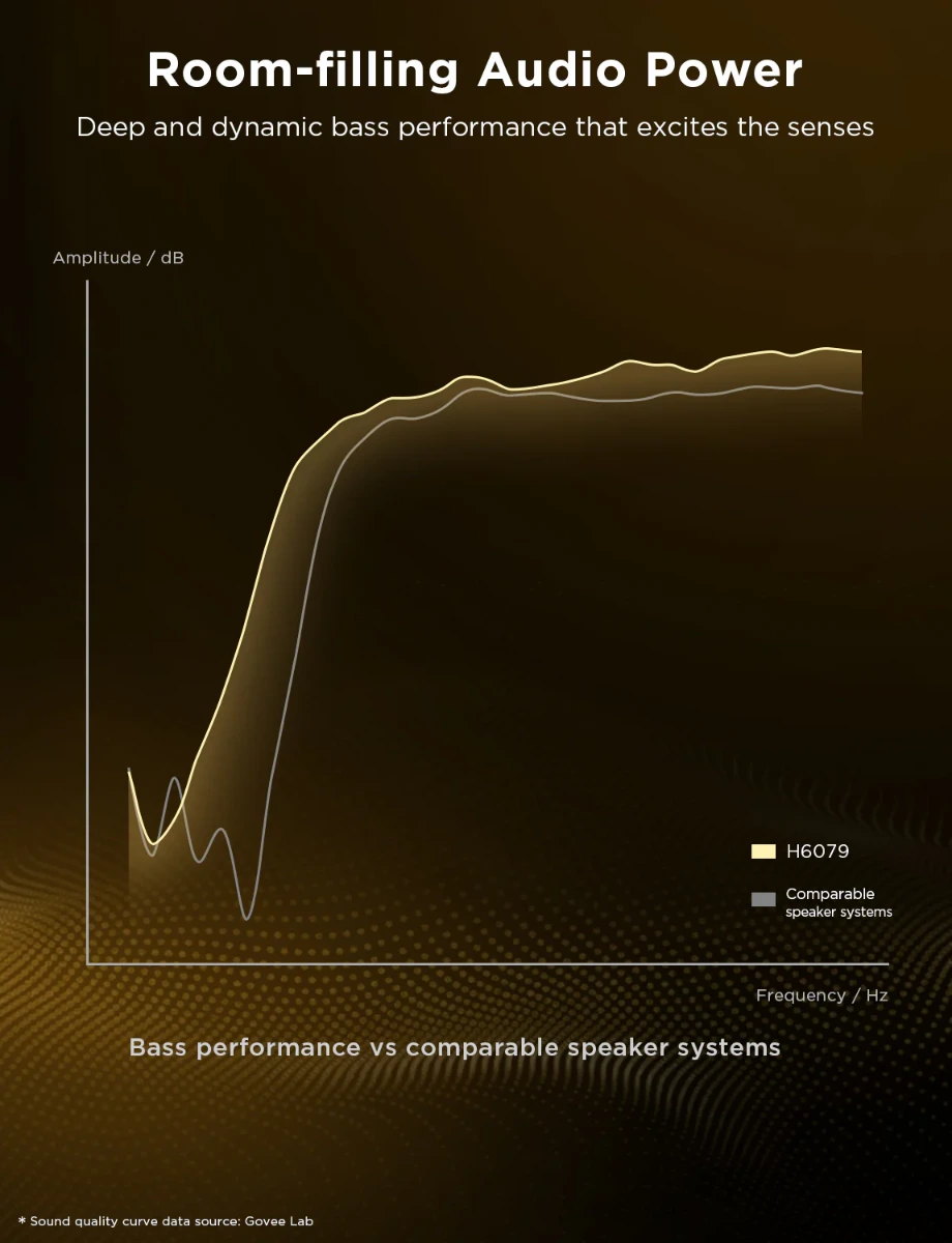 Govee Rgbicww Floor Lamp Pro - Black-121434 Govee Rgbicww Floor Lamp Pro - Black-121434
