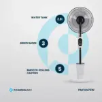 Powerology Tilt & Oscillating Fan Mist Spray & Humidifier, 2.8 L Water Tank Capacity, 3 Speed Settings-133543