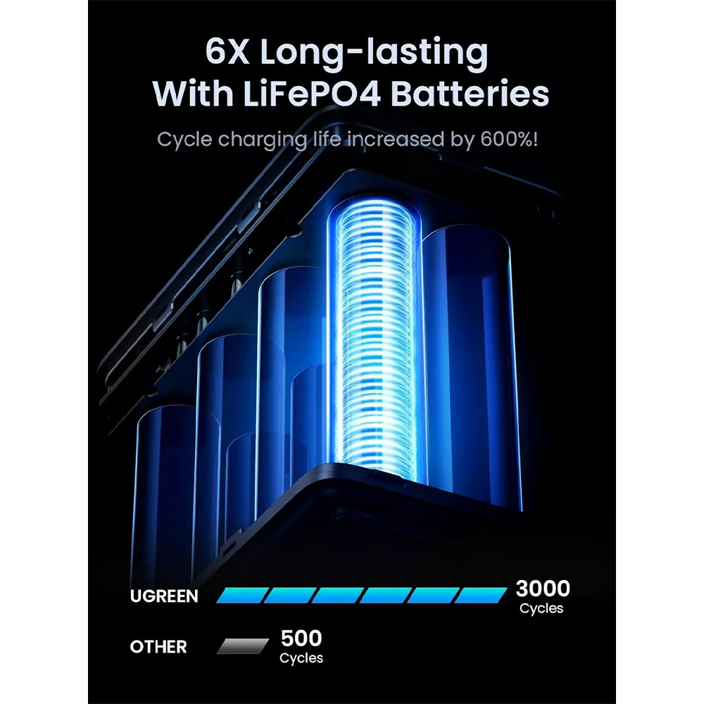 Ugreen 48000mah 300w Portable Fast Charging Power Bank-135521 Ugreen 48000mah 300w Portable Fast Charging Power Bank-135521