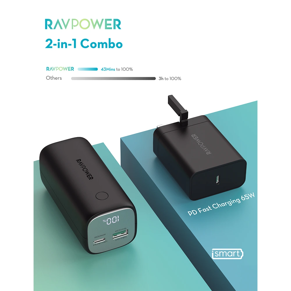 RAVPower RP‑PB208 Super+ PD Pioneer 10,400 mAh 30 W Power Bank & 65 W Charger Combo-142489 RAVPower RP‑PB208 Super+ PD Pioneer 10,400 mAh 30 W Power Bank & 65 W Charger Combo-142489
