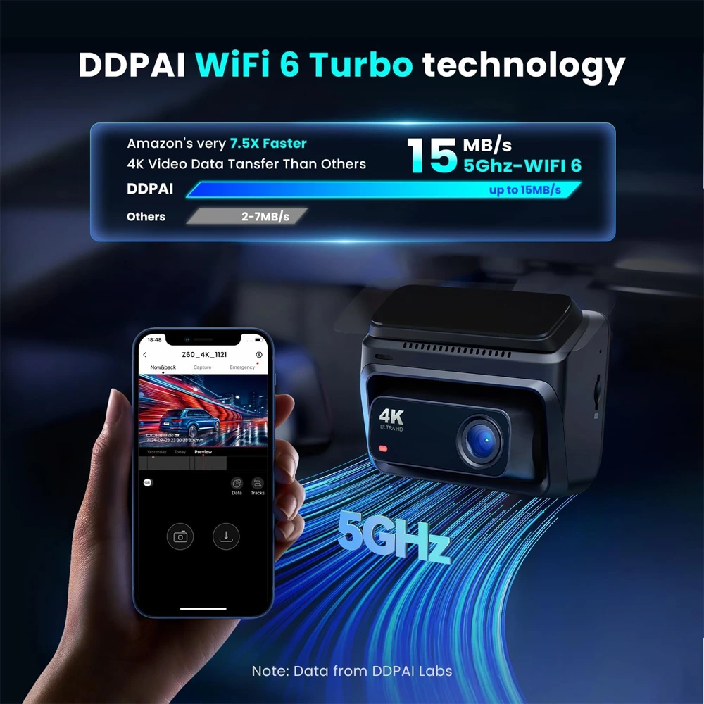 Ddpai Z60 3-channel 4k Front + 2k + 1080p Dash Camera-144454 Ddpai Z60 3-channel 4k Front + 2k + 1080p Dash Camera-144454