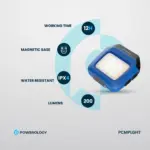 Powerology Clip-on LED Light - Black-145700