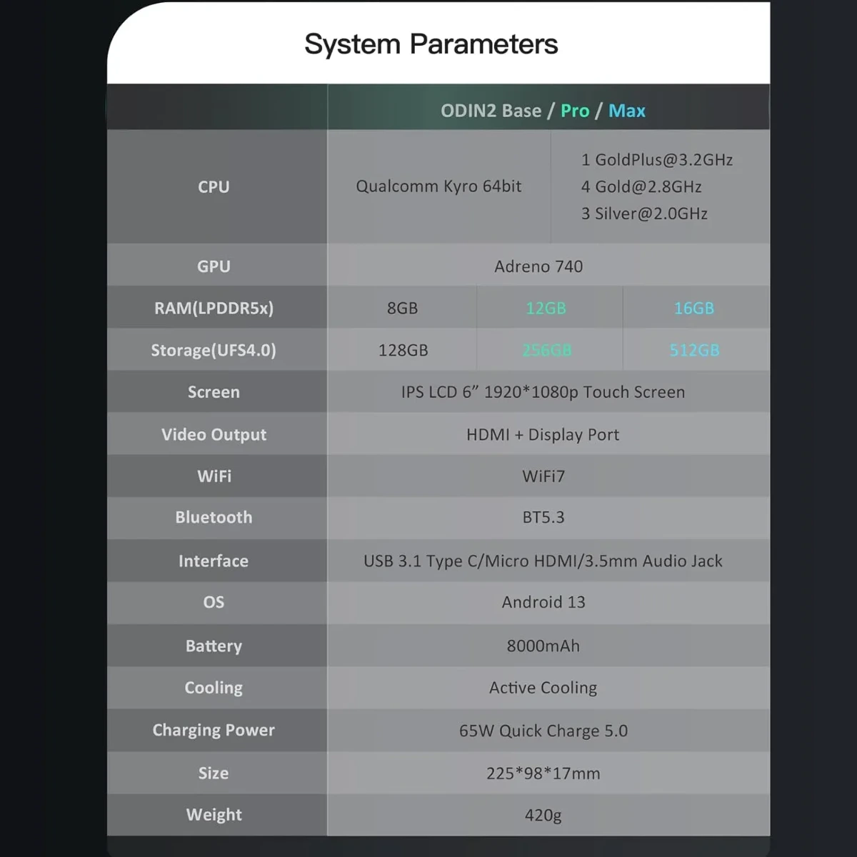 AYN Odin 2 – 6" Android Gaming Handheld 16+512GB - Rainbow-147915 AYN Odin 2 – 6" Android Gaming Handheld 16+512GB - Rainbow-147915