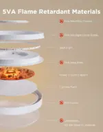 Govee 38cm RGBICWW Smart Ceiling Light Pro - ( 1-Pack )-148887