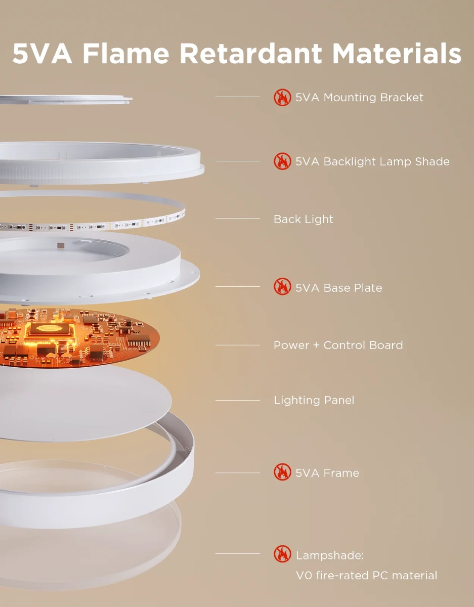 Govee 38cm RGBICWW Smart Ceiling Light Pro - ( 1-Pack )-148887 Govee 38cm RGBICWW Smart Ceiling Light Pro - ( 1-Pack )-148887