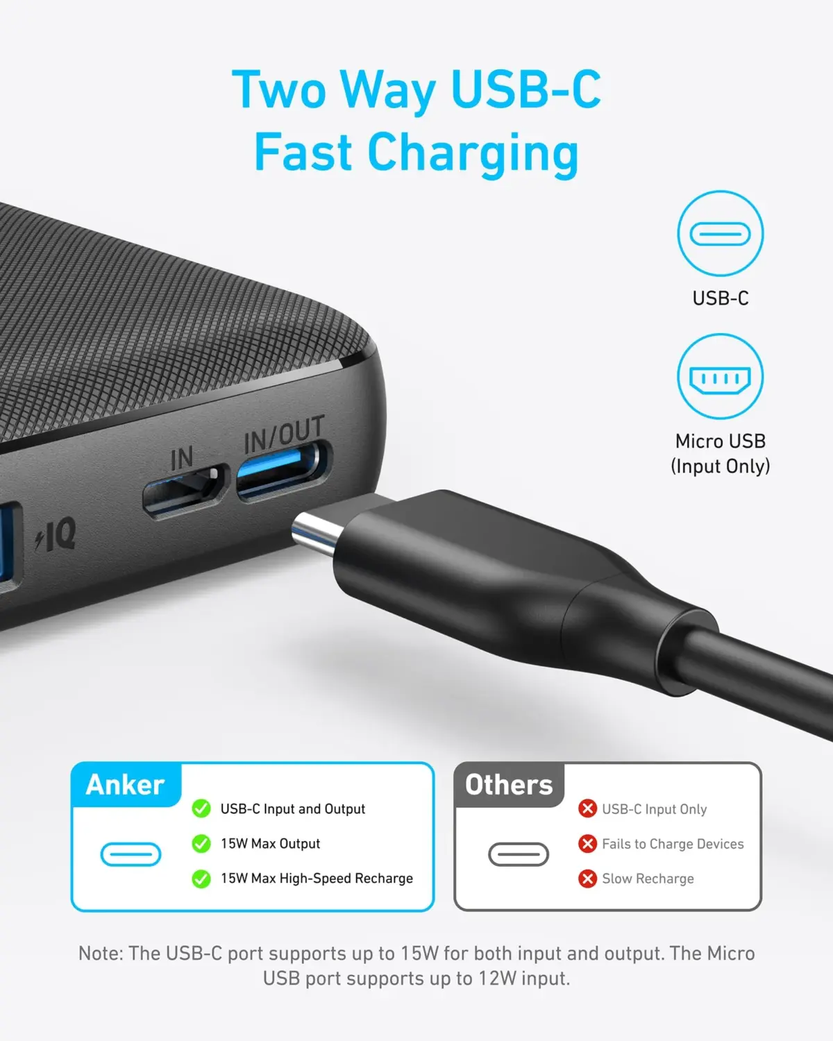 Anker 313 Power Bank (PowerCore 10K) 10000 mAh - Image 6
